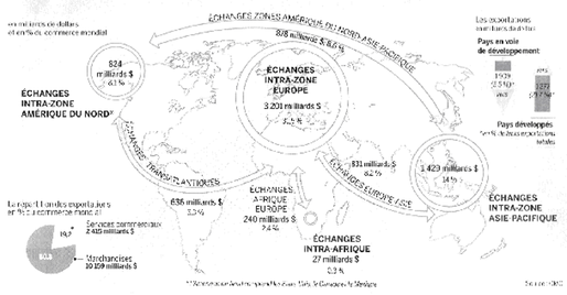 Le commerce mondial (données 2006)